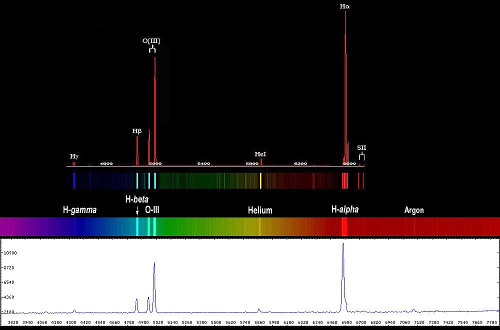 Spectroscopy